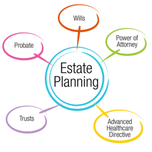 Florida estate planning attorney
